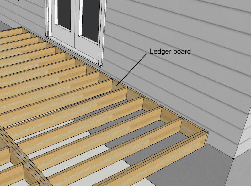ledger board -- How to build a deck